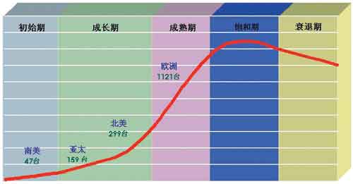 紫激光:我國(guó)報(bào)業(yè)CTP市場(chǎng)的理想選擇
